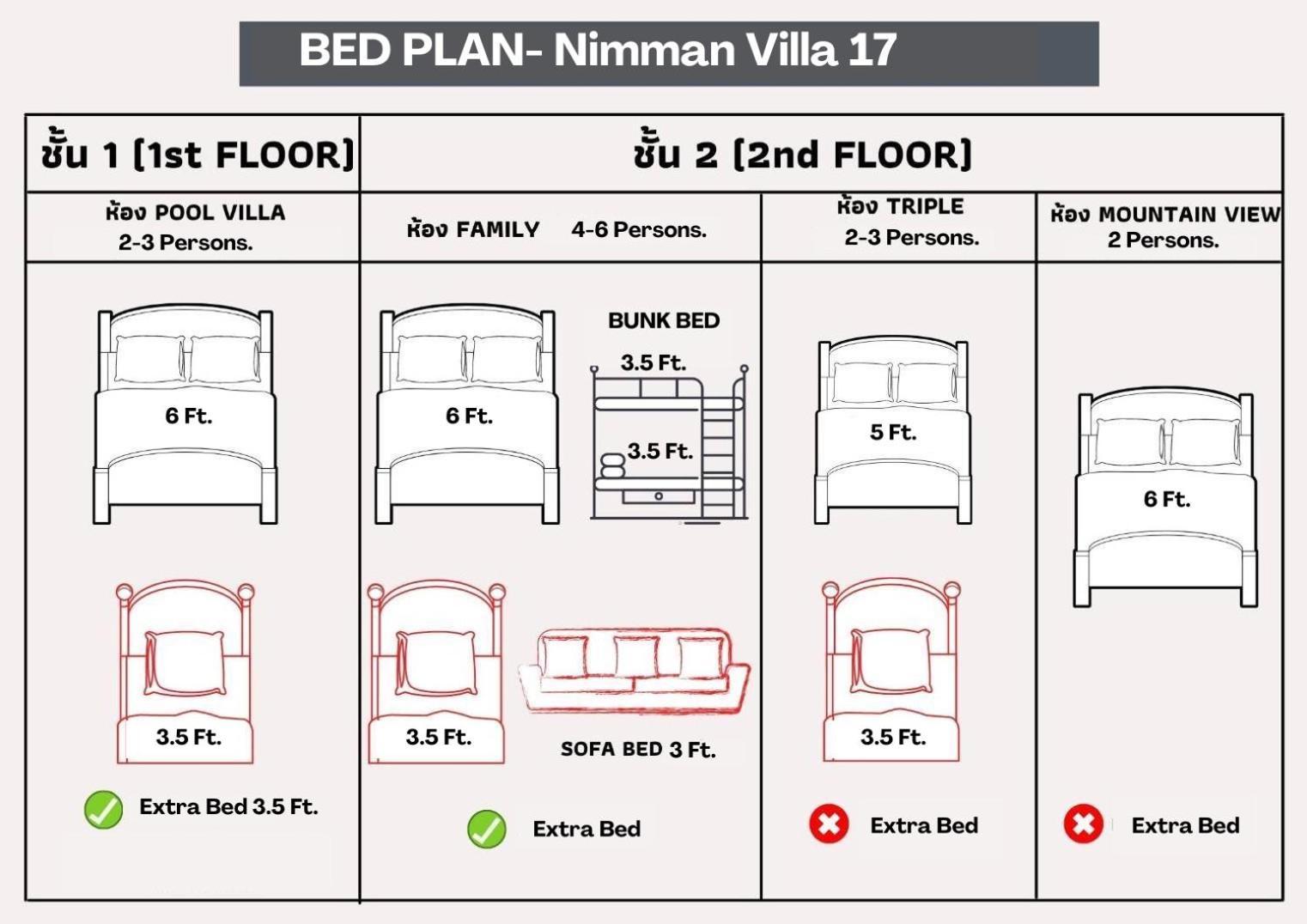 Nimman Villa 17 Chiangmai - Sha Plus 清邁 外观 照片